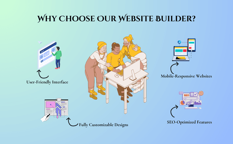 Empower Your Online Presence with Our Cutting-Edge Website Builder